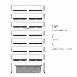 Infografica Sananbio Radix modulo idroponico 7 livelli 107 inch per propagazione vertical farm B2B