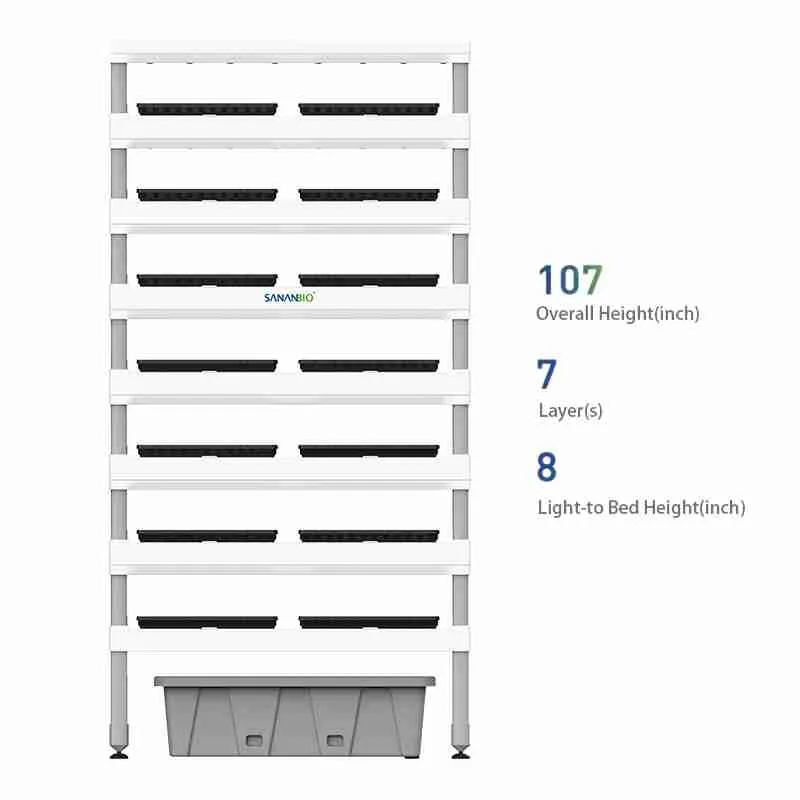 Infografica Sananbio Radix modulo idroponico 7 livelli 107 inch per propagazione vertical farm B2B
